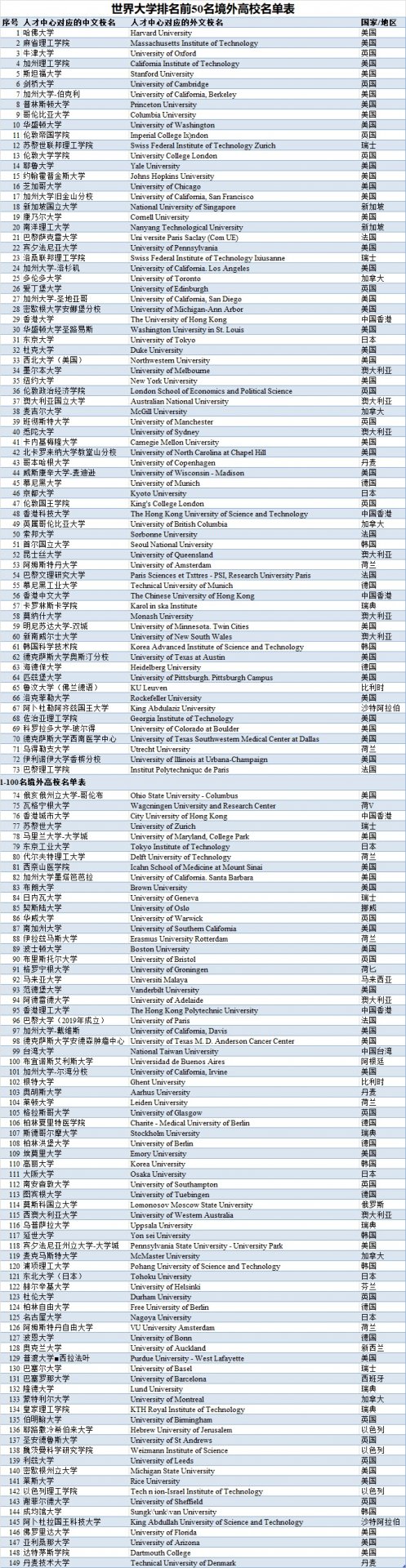 在符合留学人员落户基本条件的基础上